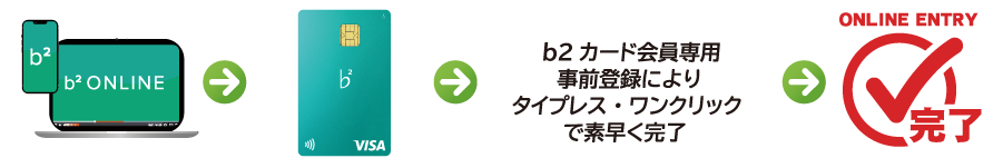 クレジットカード決済（b2-onlineカード）