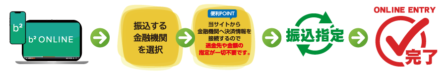 インターネット即時振込