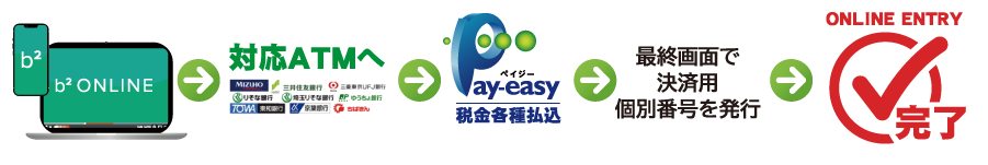Pay-easy予約支払い（銀行ATM利用）