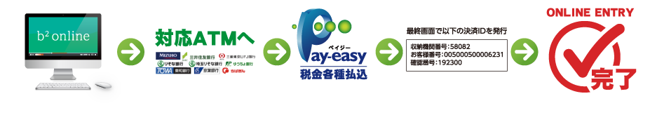 Pay-easy予約支払い（銀行ATM利用）